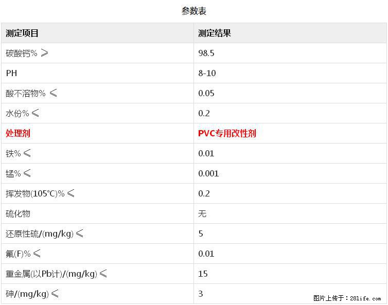 【桂林三鑫新型材料】PVC管材专用复合钙 超细改性碳酸钙 - 其他广告 - 广告专区 - 怀化分类信息 - 怀化28生活网 hh.28life.net