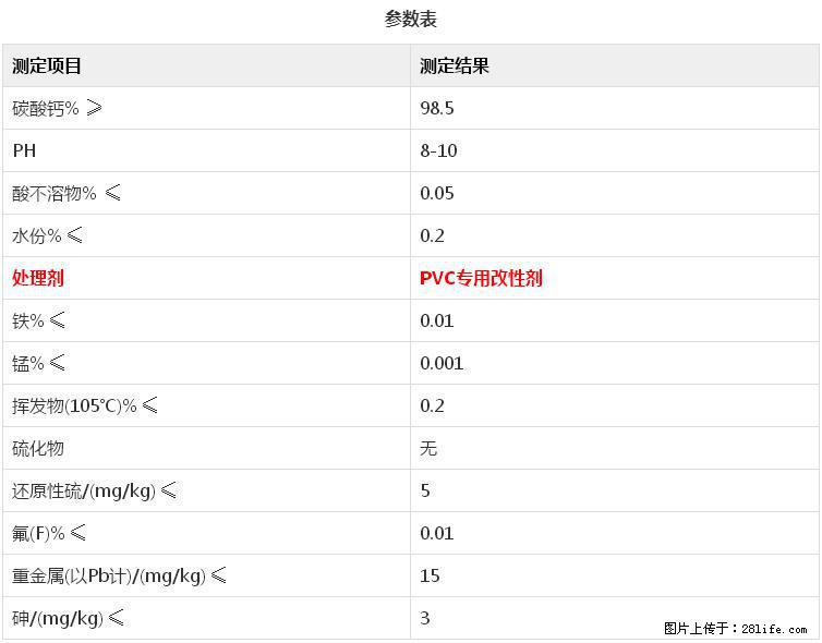 【桂林三鑫新型材料】电线电缆专用复合钙 超细改性碳酸钙 - 新手上路 - 怀化生活社区 - 怀化28生活网 hh.28life.net