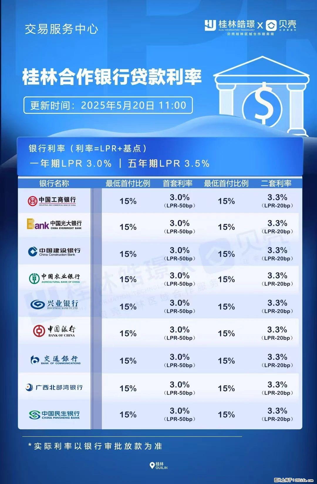 重磅！降息！桂林房贷利率3.0% - 怀化生活资讯 - 怀化28生活网 hh.28life.net